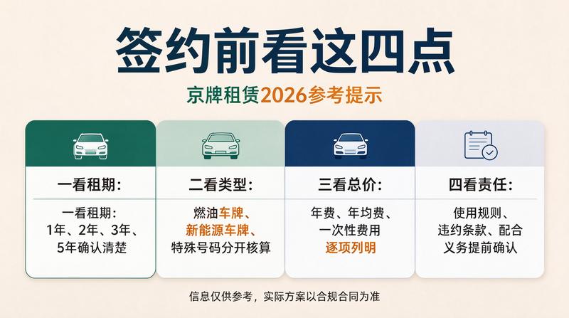 北京车牌摇号政策